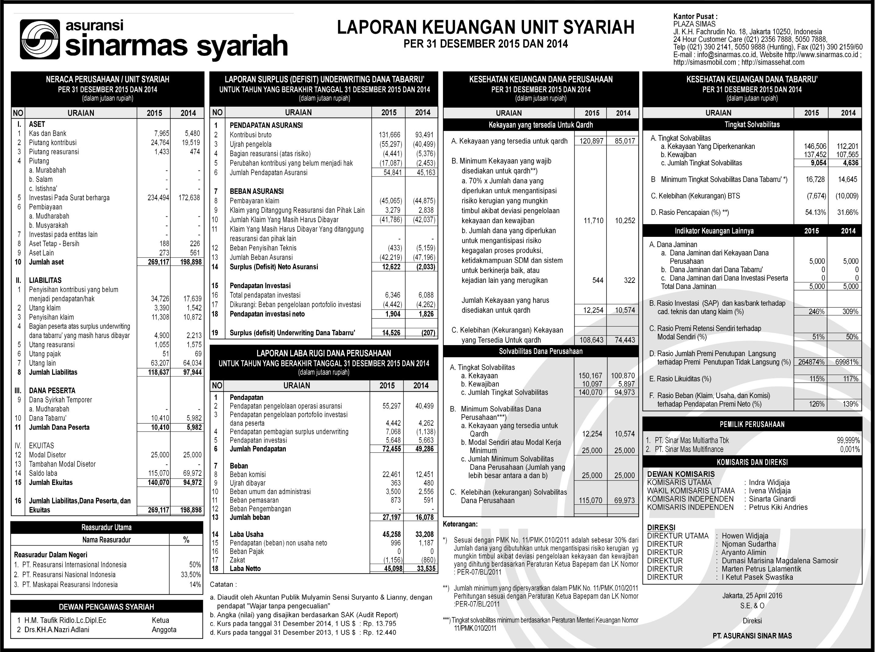 I PENGARUH PREMI DAN DANA TABARRU TERHADAP PERTUMBUHAN ASET