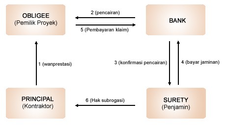 PT.MITRA JASA INSURANCE